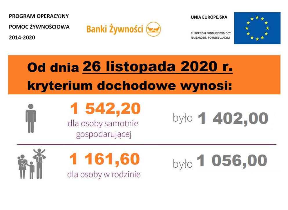 Podprogram 2020 Bank Żywności w Suwałkach